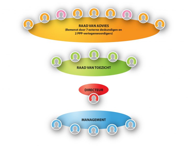 Organogram MONAC